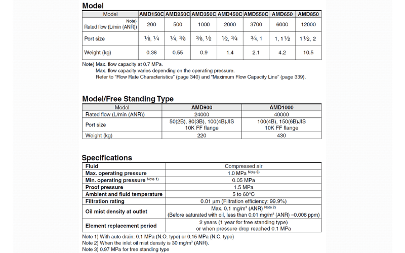 Bo loc SMC AMD hinh1