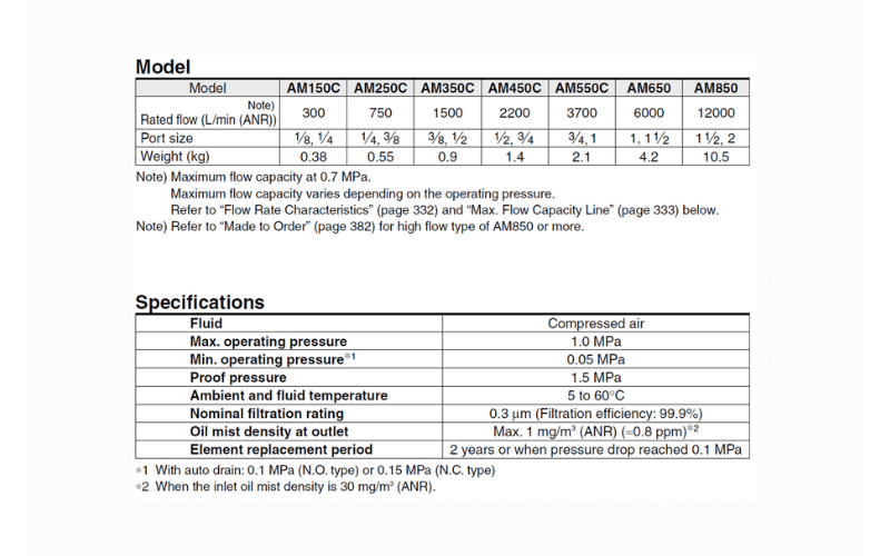 Bo tach am SMC AM hinh