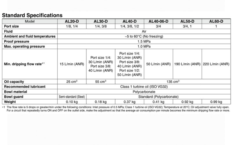 Bộ tra dầu SMC AL Series 2 Bo tra dau SMC AL Series hinh