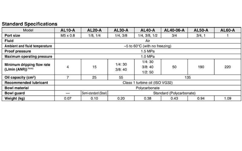Bo tra dau SMC AL20 02 A datasheet