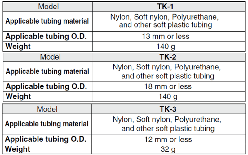 Kìm cắt ống SMC TK1 TK2 TK3 TK5 TK6 2 Kim cat ong SMC TK1 2 3 data sheet