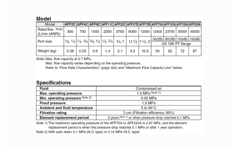 Loc khi nen SMC AFF hinh