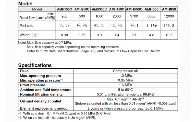 Loc tach am SMC AMH anh