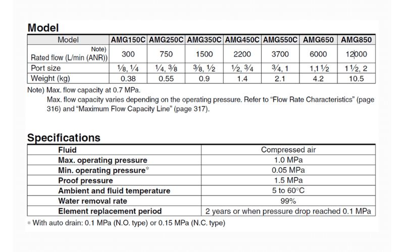 Tách nước SMC AMG 2 Tach nuoc SMC AMG hinh