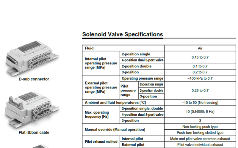 Van dien tu 4 cong SMC SJ1000 SJ2000 SJ3000 data sheet