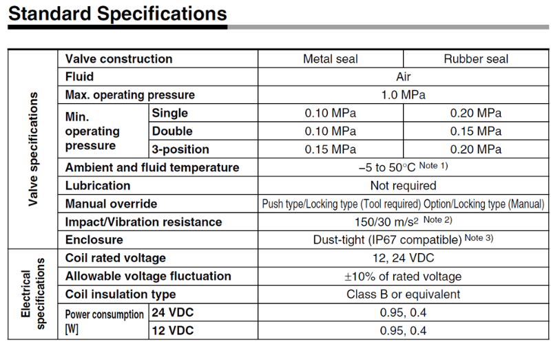 Van dien tu 5 cong SMC VQC5000 data sheet