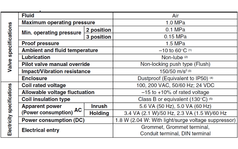 Van dien tu 5 cong VFS1000 data sheet