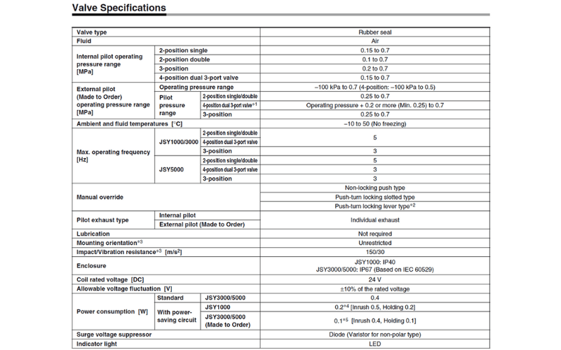 Van điện từ 5 cổng SMC JSY1000/JSY3000/JSY5000 2 Van dien tu 5 cong nho gon JSY1000JSY300JSY5000 data sheet