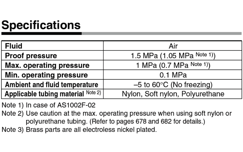 Van tiet luu SMC AS1002F 06 data sheet