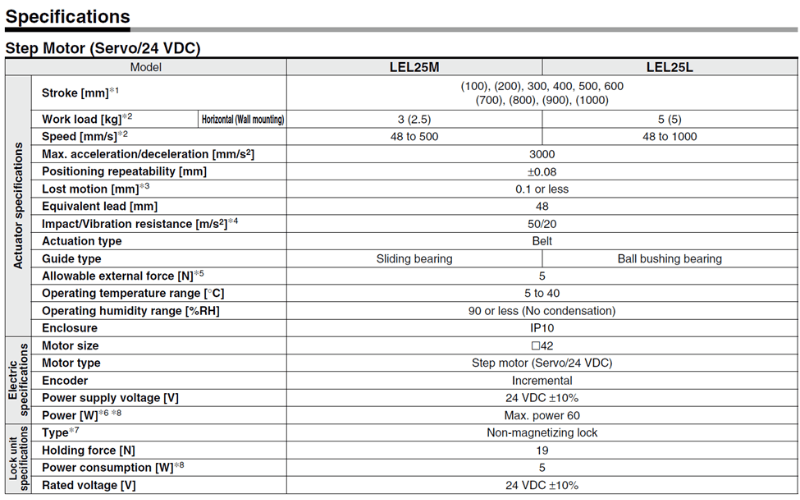 Xi lanh dien SMC LEL