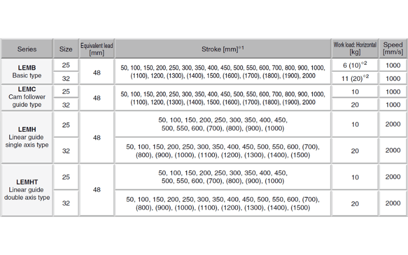 Xi lanh dien SMC LEM data