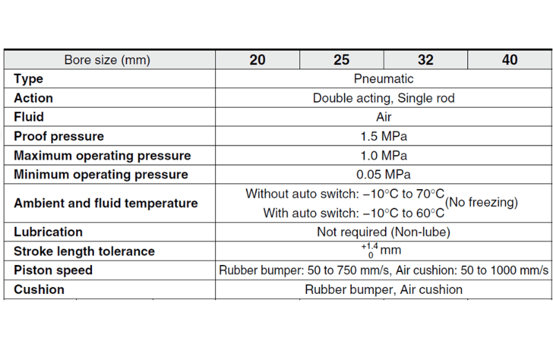Xi lanh khi SMC CDM2B32 125Z data