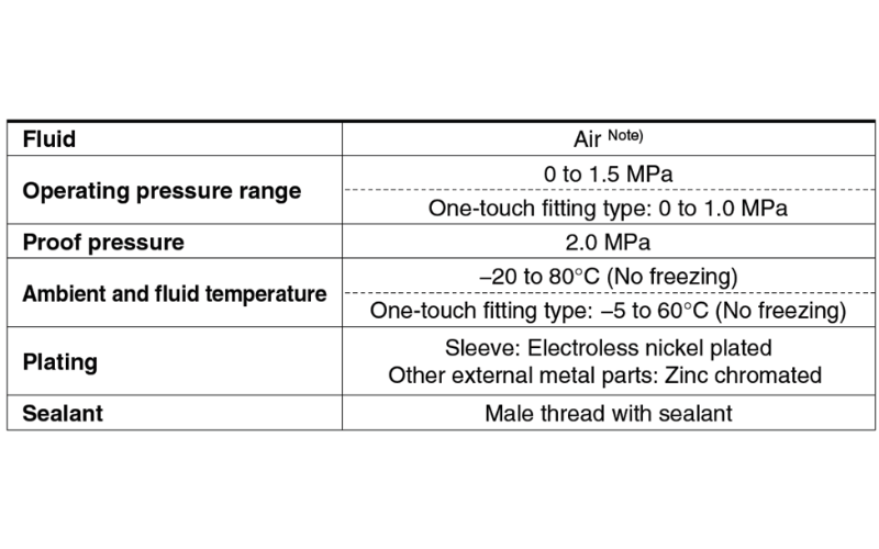 Khop noi nhanh SMC KK130P 01F data