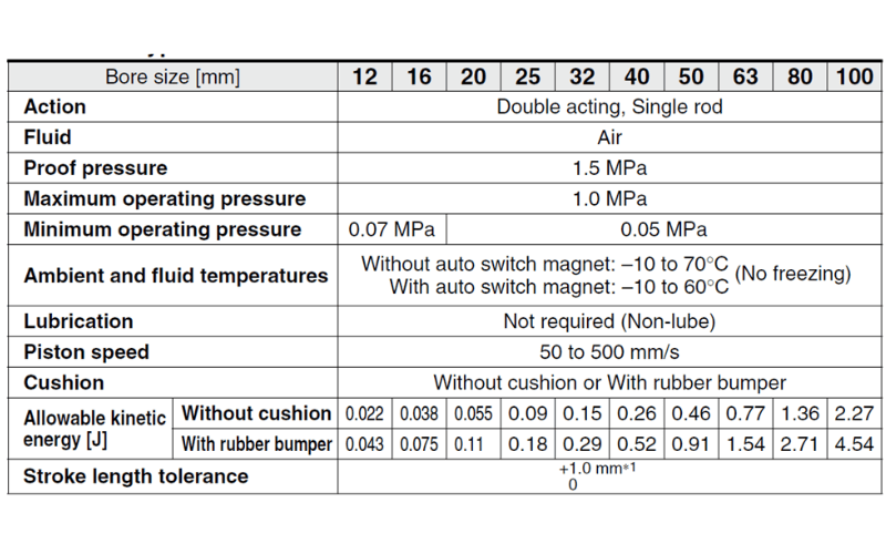 Xi lanh khi SMC CQ2A50 50DMZ