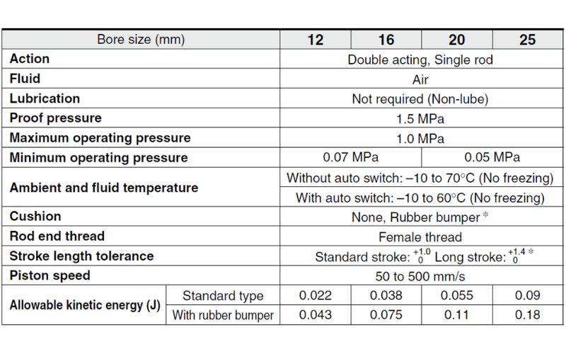 Xi lanh khí SMC CQSB25-10DM 2 Xi lanh khi SMC CQSB25 10DM data