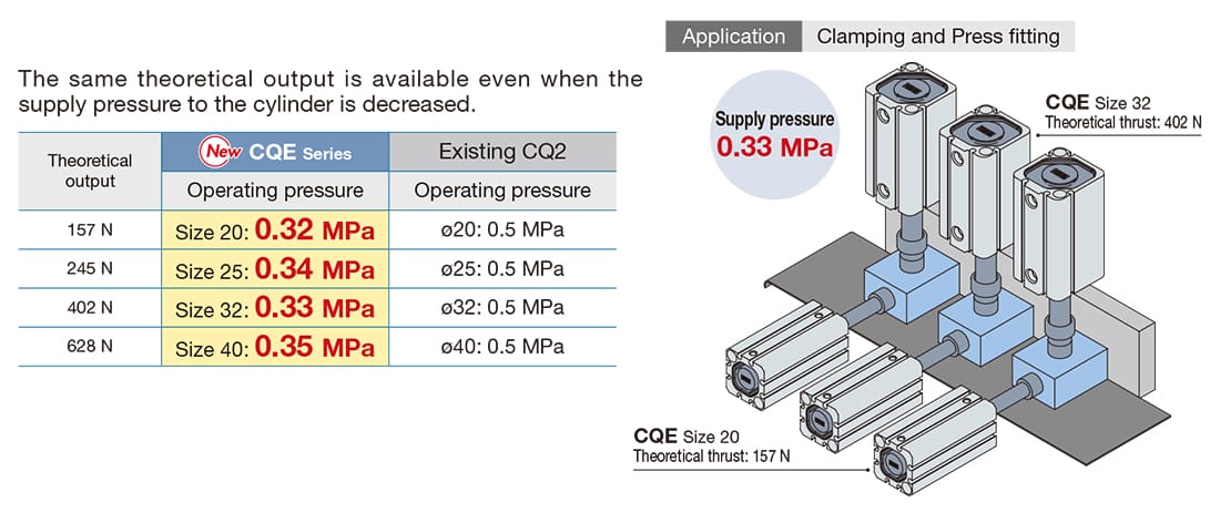 Xi lanh khí CDQEB32-50 SMC 2 Xi lanh khi CDQMB32 50 tiet kiem